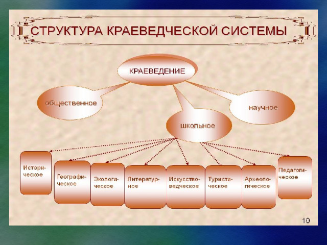 План конспект урока по краеведению