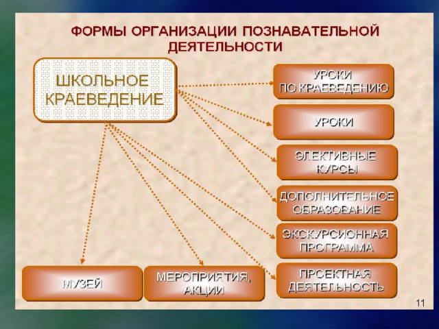 План конспект урока по краеведению