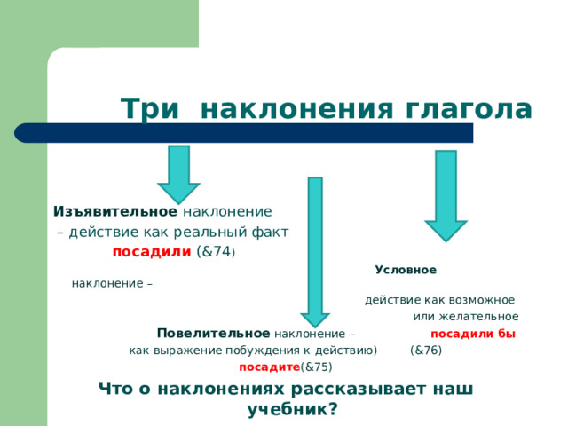 Ликовать в изъявительном наклонении