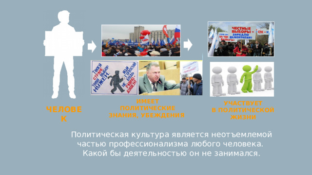 ИМЕЕТ ПОЛИТИЧЕСКИЕ ЗНАНИЯ, УБЕЖДЕНИЯ УЧАСТВУЕТ В ПОЛИТИЧЕСКОЙ ЖИЗНИ ЧЕЛОВЕК Политическая культура является неотъемлемой частью профессионализма любого человека. Какой бы деятельностью он не занимался. 