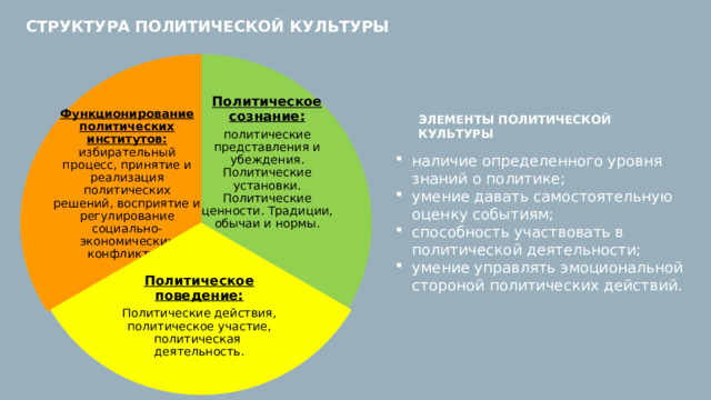 Политическая культура общества и личности презентация