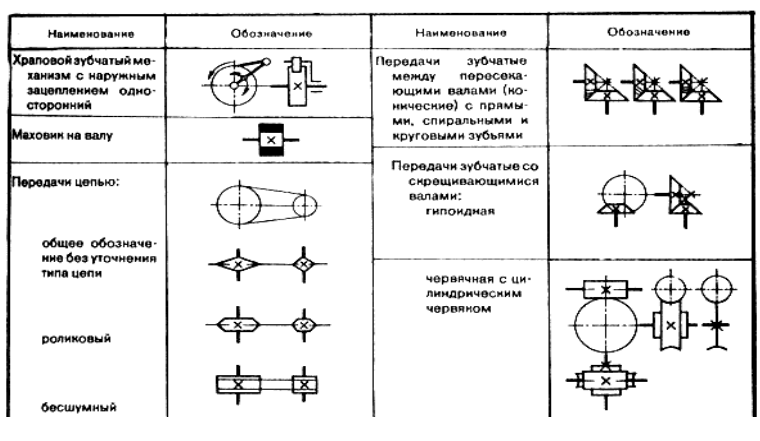 Цилиндрическое зубчатое колесо наглухо соединенное с валом обозначение на схеме