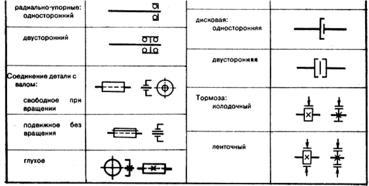 Подшипники на кинематической схеме