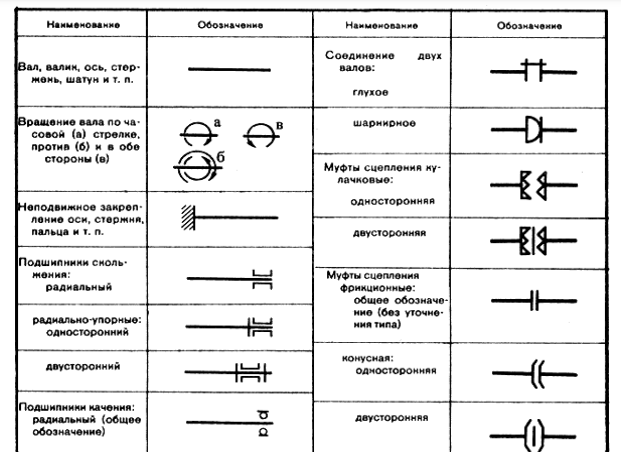 Обозначение муфты на схеме