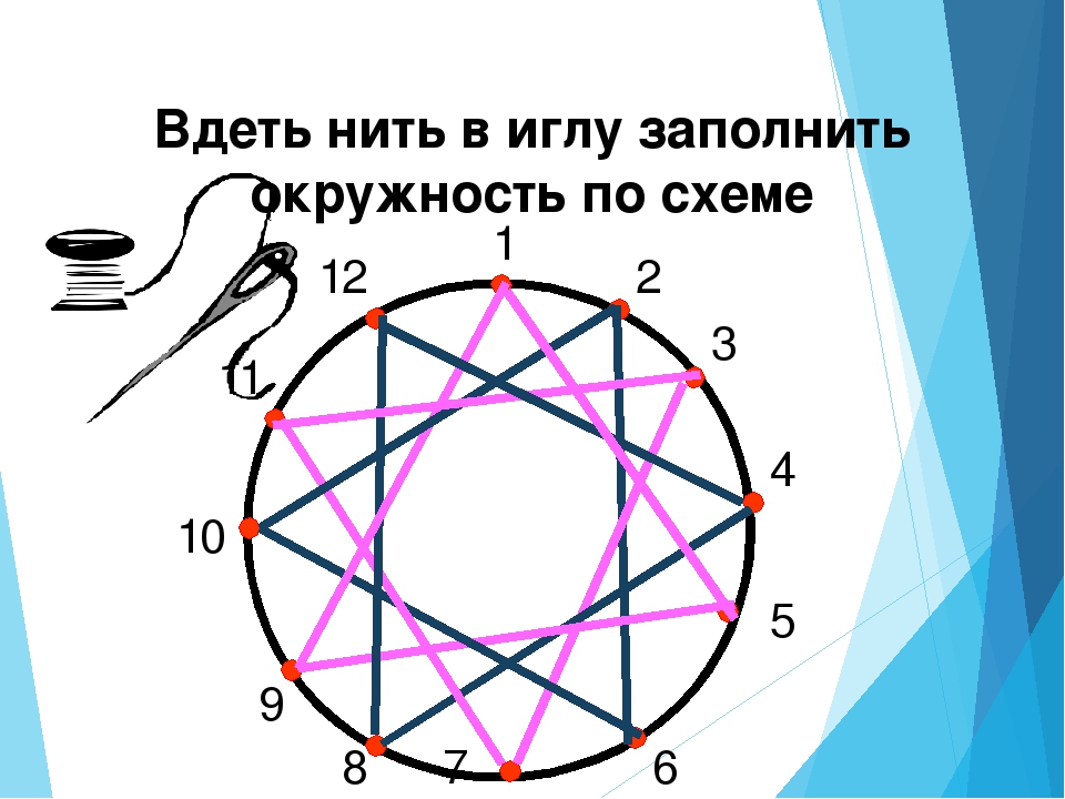 Изонить окружность схема для начинающих с цифрами