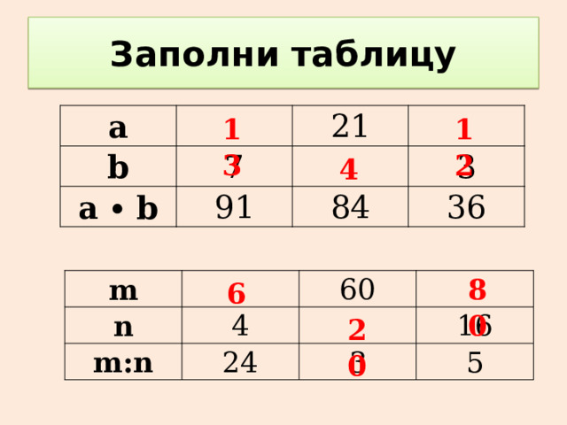 Таблицы 13 1 2 3