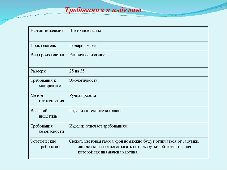 Что значит требования к изделию в проекте по технологии