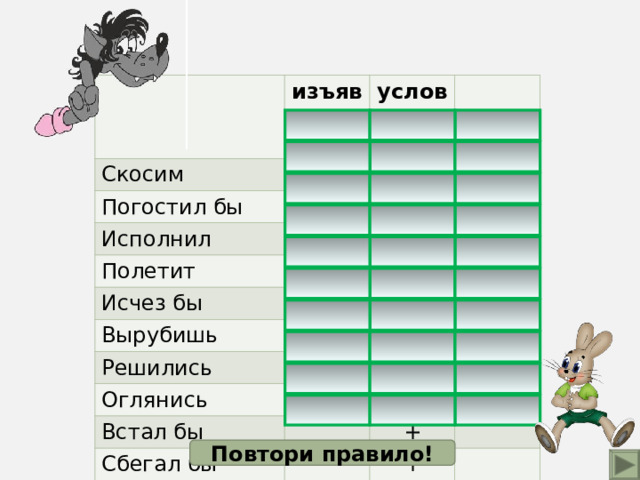 Коломенская В.Г. 29.02.2012 изъяв. Скосим + услов. Погостил бы  повел. Исполнил + + Полетит Исчез бы + Вырубишь + Решились + + Оглянись Встал бы Сбегал бы + + + Повтори правило! 