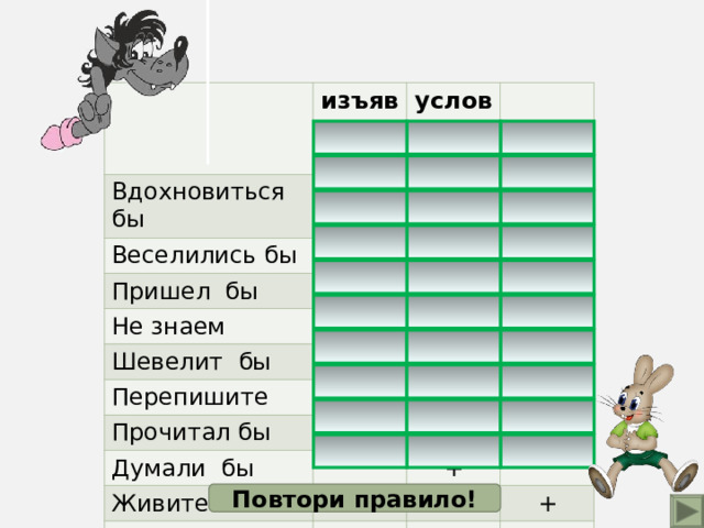 Вдохновиться бы изъяв. Веселились бы услов.  повел. + Пришел бы + Не знаем + Шевелит бы + Перепишите + Прочитал бы Думали бы + + Живите + Отпустим + + Повтори правило! 