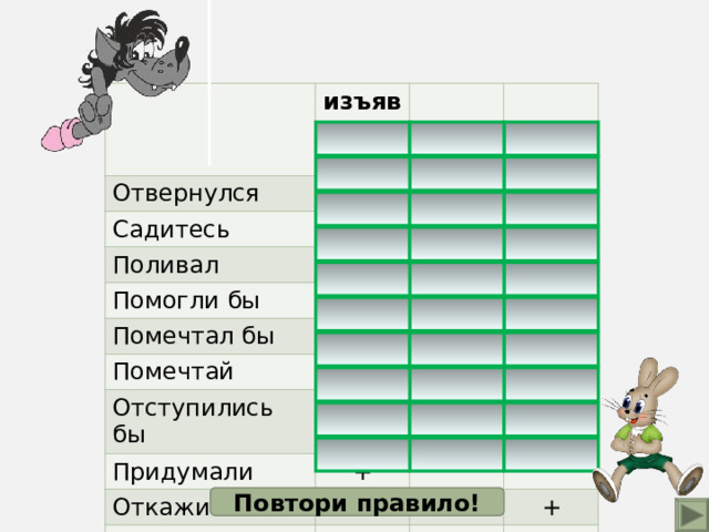 Отвернулся изъяв. +  услов. Садитесь  повел. Поливал Помогли бы + + Помечтал бы + Помечтай + Отступились бы Придумали + + + Откажитесь Тренируйтесь + + Повтори правило! 