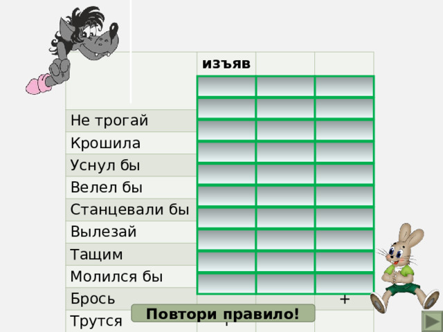 Не трогай изъяв. Крошила  услов.  повел. + Уснул бы + Велел бы + Станцевали бы + Вылезай + Тащим + Молился бы + Брось Трутся + + + Повтори правило! 