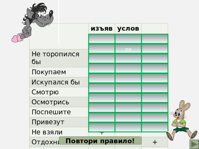 Не торопился бы изъяв. Покупаем услов.  повел. + Искупался бы + Смотрю + Осмотрись + Поспешите Привезут + + Не взяли + + Отдохните Забыл бы + + ои Повтори правило! 