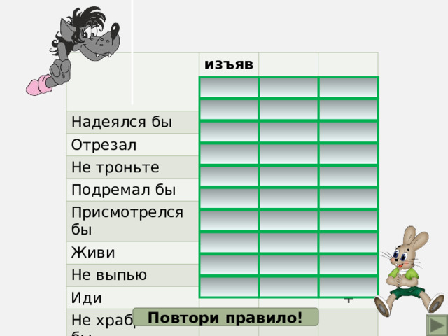 Надеялся бы изъяв.  услов. Отрезал  повел. + Не троньте + Подремал бы Присмотрелся бы + + Живи + Не выпью + Иди + Не храбрился бы Ловит + + + Повтори правило! 