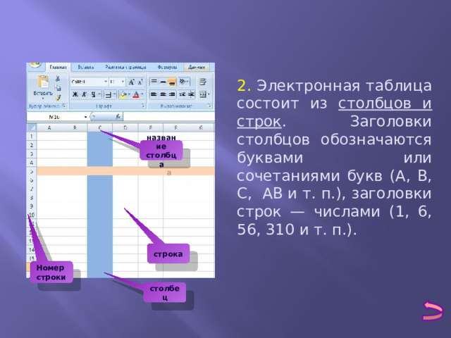 Поток работы проекта разбивается на столбцы а задачи обозначаются специальными карточками