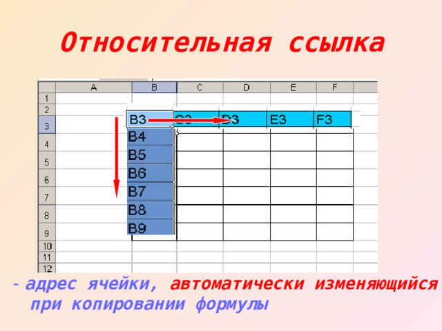 Абсолютные и относительные ссылки тест