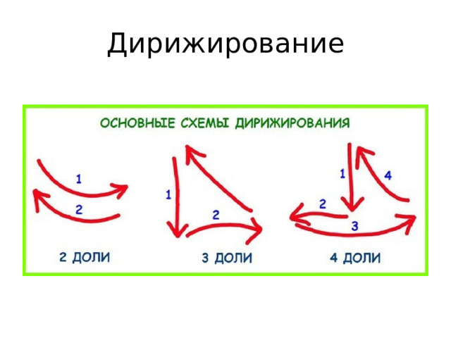 Дирижирование 