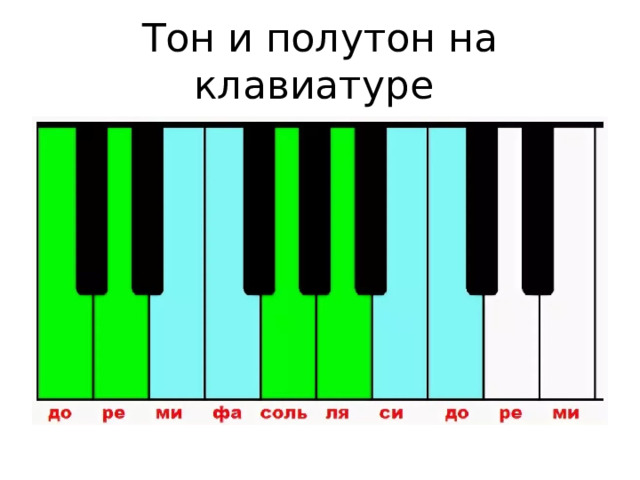 Тон и полутон на клавиатуре 