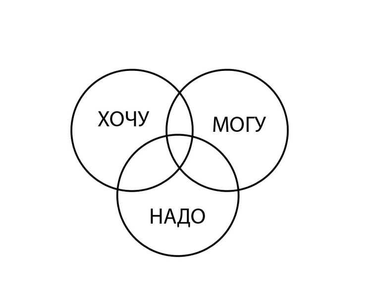 Формула выбора профессии картинки