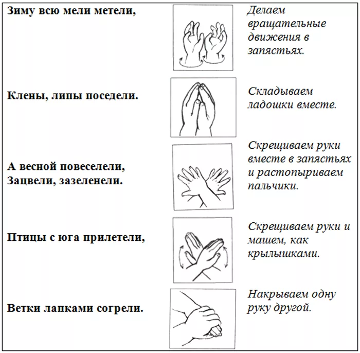 Пальчиковая гимнастика презентация