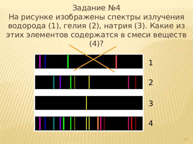 На рисунке приведены спектр поглощения разреженных атомарных паров неизвестного газа и спектры