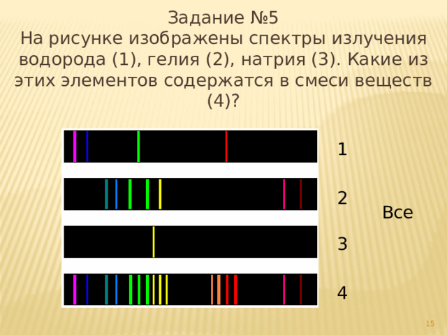 Спектры излучения веществ. На рисунке изображено спектры излучения. Спектр излучения натрия. Спектр излучения гелия. Какой спектр представлен на рисунке