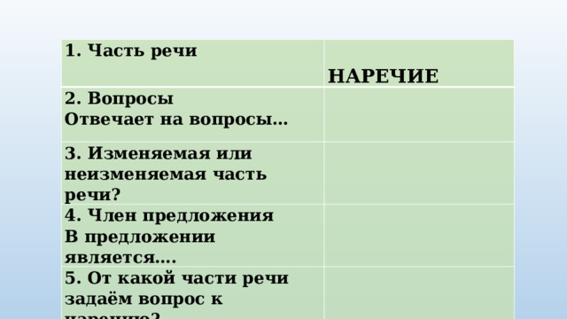 Наречие отвечает на вопрос сколько