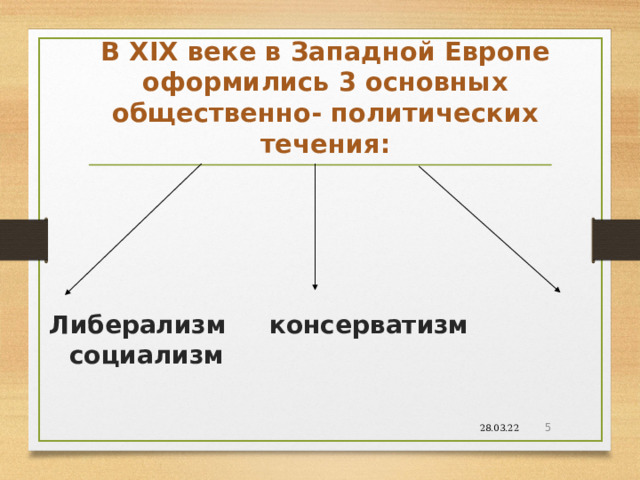 Либерализм консерватизм социализм презентация