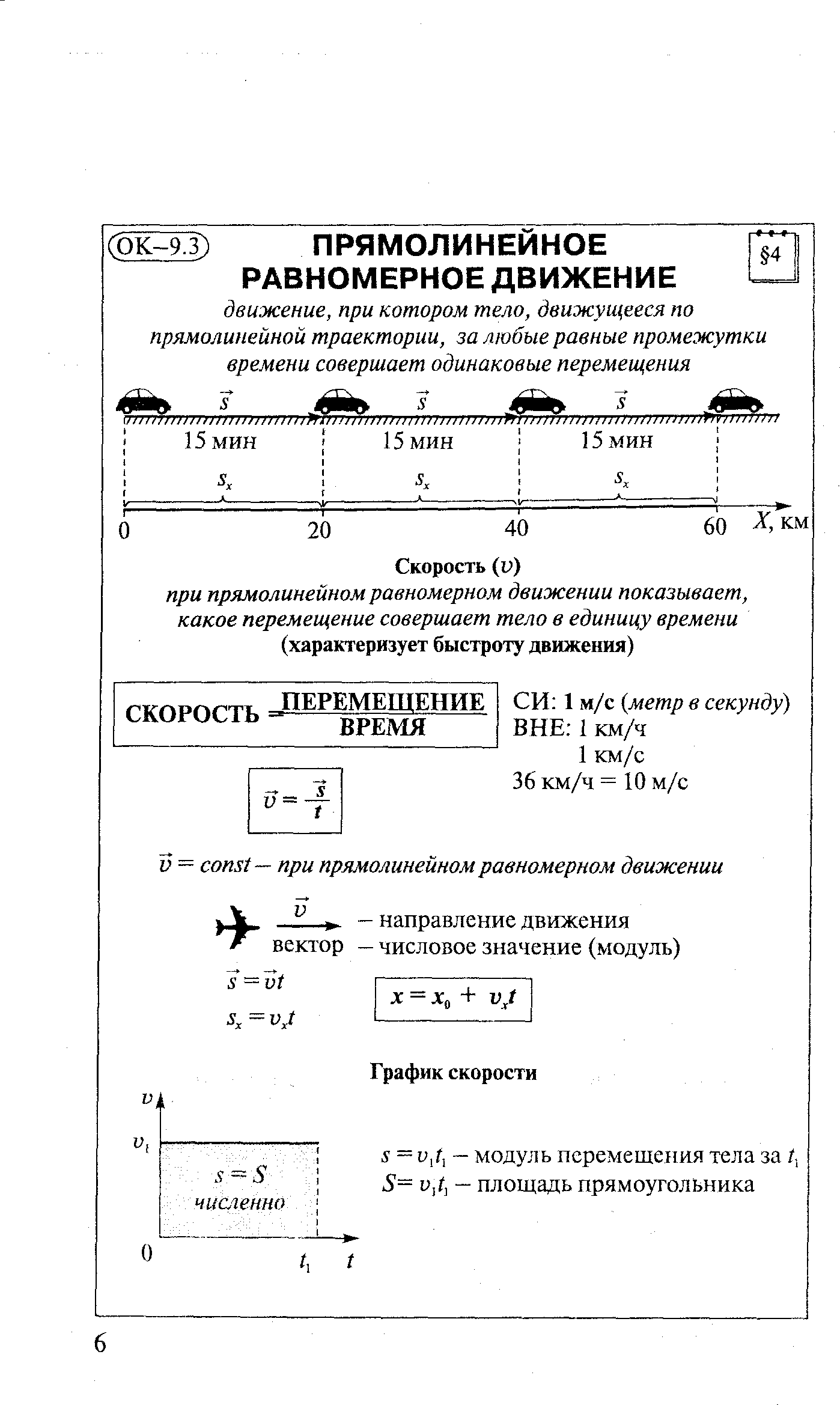 Конспект движение. Опорные конспекты по физике 9-10 класс перышкин. 9 Кл.физика прямолинейное равномерное движение. Прямолинейное движение физика 9 класс. Равномерное прямолинейное движение физика 10 класс.