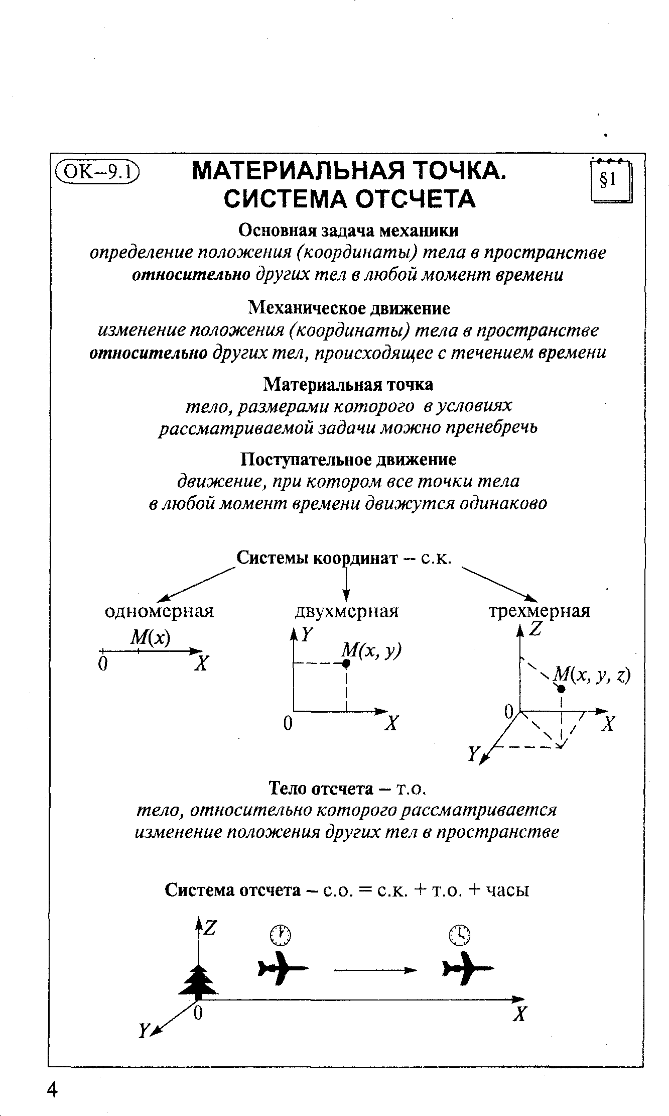 Опорные конспекты по физике для 9 класса.