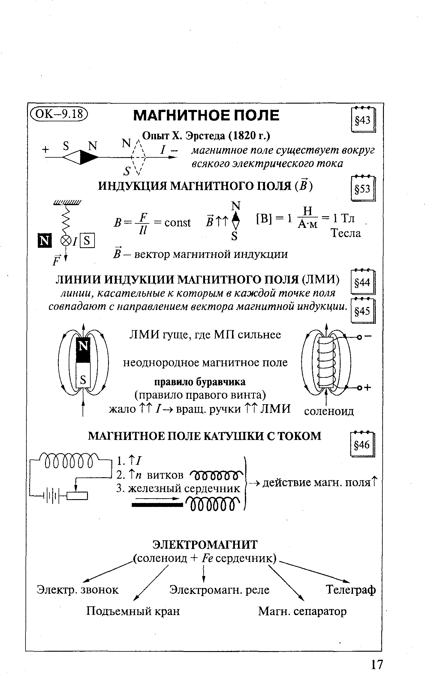 Электромагнитное поле проект по физике 9 класс