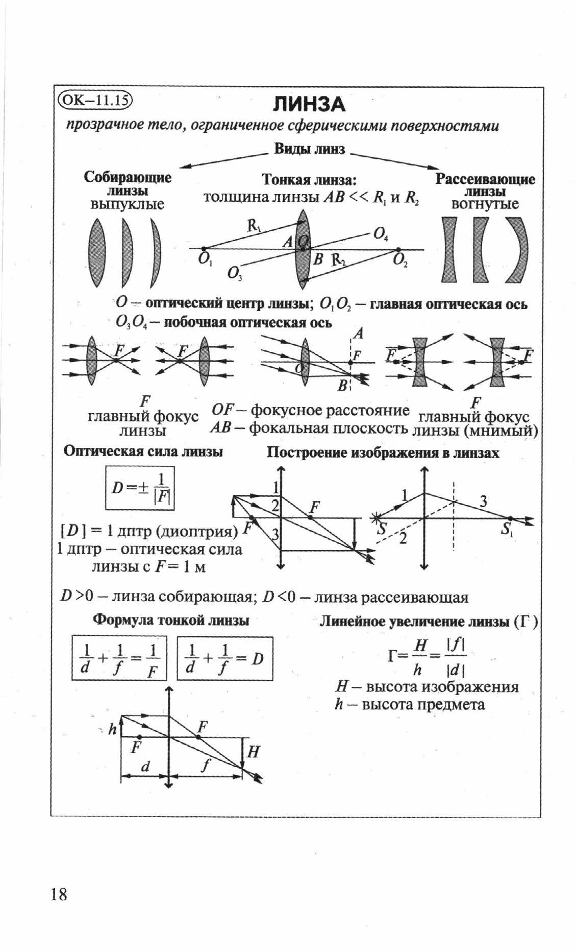 Линзы 10 класс физика. Линзы конспект по физике 11 класс. Линзы оптика физика 11 формулы. Формула тонкой линзы физика 11 класс. Оптическая сила линзы физика 11 класс формула.