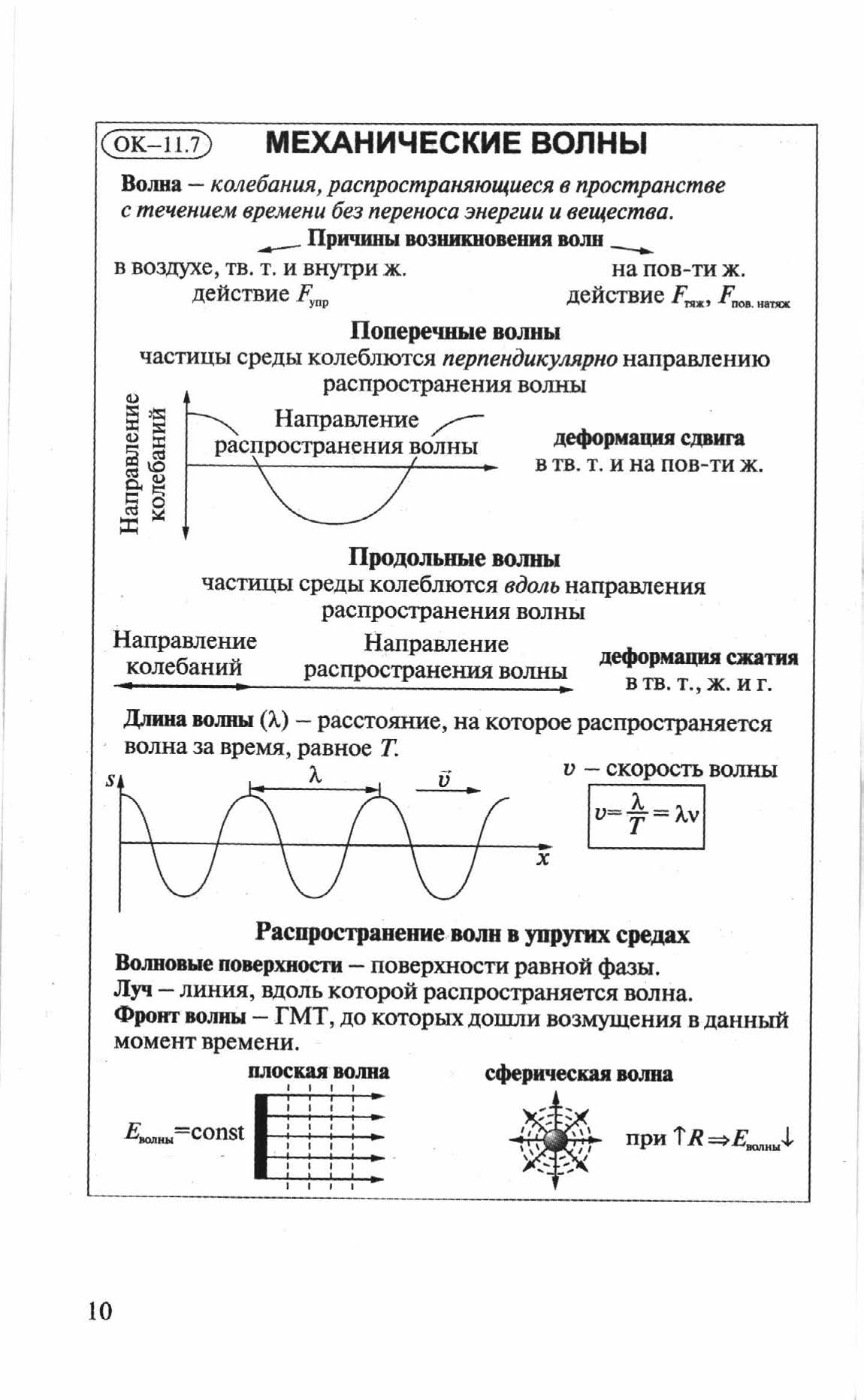 Контрольная работа по физике механические волны. Конспекты по физике 11 класс колебания и волны. По физике 9 класс механические колебания и волны. Физика опорный конспект колебания и волны. Формулы по физике 11 класс механические волны.