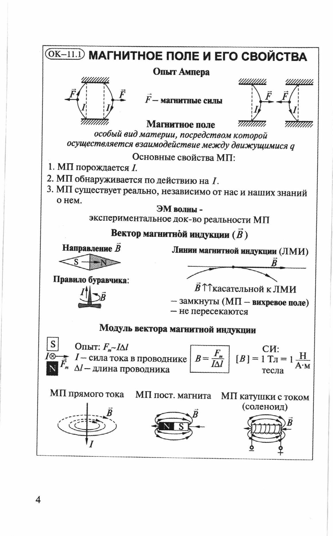 Опорные конспекты по физике для 11 класса.