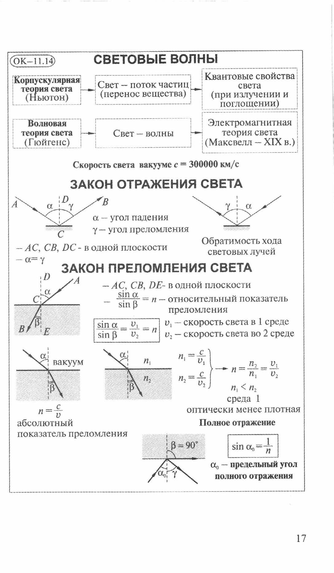 Опорные конспекты по физике. Опорный конспект по физике 9 класс кинематика. Физика 11 класс опорные конспекты. Марон опорные конспекты по физике 10 класс. Физика 11кл опорные конспекты.