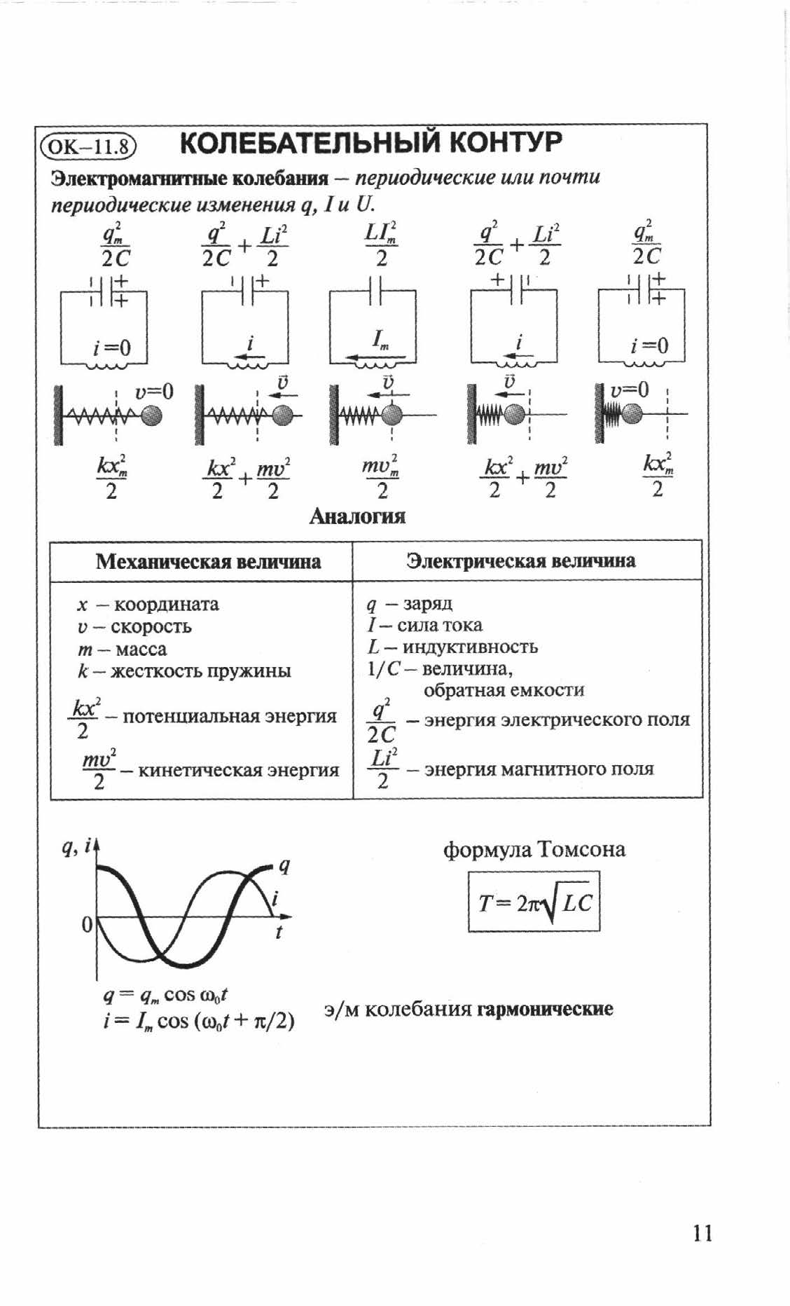 Величины характеризующие электромагнитные колебания в контуре. Формула для определения частоты электромагнитных колебаний. Частота собственных электромагнитных колебаний формула. Схема колебательный контур физика 9 класс. Колебательный контур формулы.