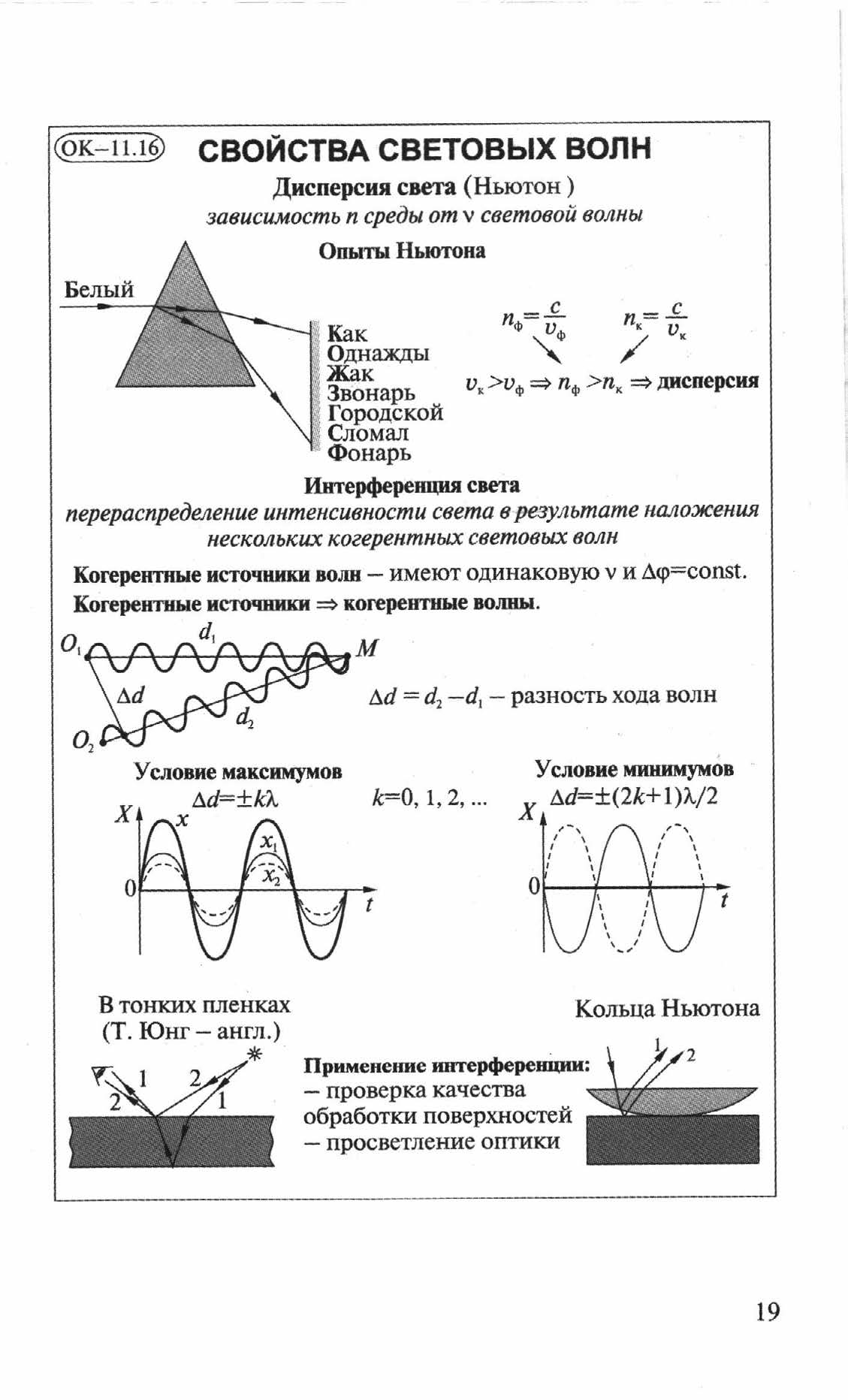 Дисперсия интерференция дифракция света презентация 11 класс