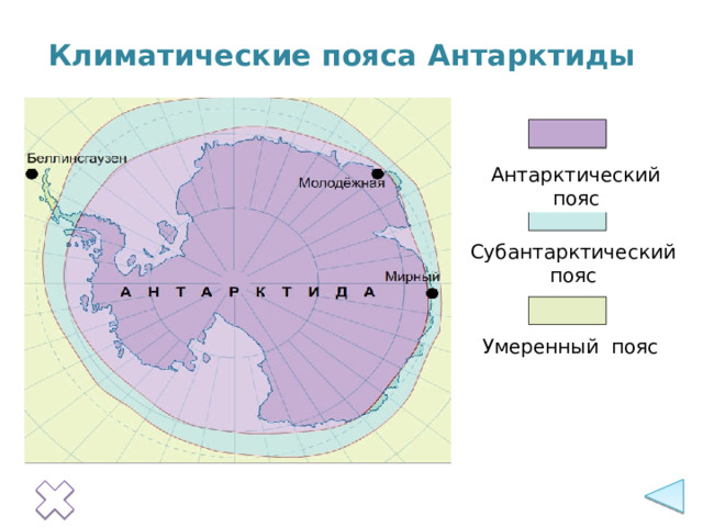 Климатические пояса Антарктиды Антарктический пояс Субантарктический пояс Умеренный пояс 