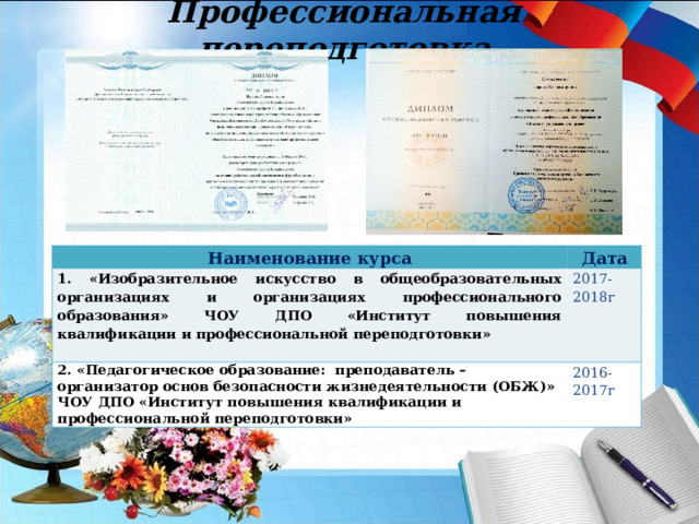 Профессиональная переподготовка скан удостоверения скан удостоверения Наименование курса 1. «Изобразительное искусство в общеобразовательных организациях и организациях профессионального образования» ЧОУ ДПО «Институт повышения квалификации и профессиональной переподготовки»  Дата 2. «Педагогическое образование: преподаватель – организатор основ безопасности жизнедеятельности (ОБЖ)» ЧОУ ДПО «Институт повышения квалификации и профессиональной переподготовки» 2017-2018г 2016-2017г 