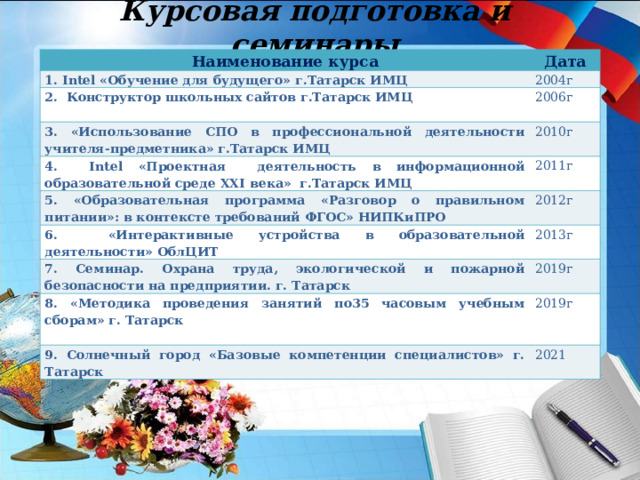 Курсовая подготовка и семинары Наименование курса Дата 1. Intel «Обучение для будущего» г.Татарск ИМЦ 2004г 2. Конструктор школьных сайтов г.Татарск ИМЦ  2006г 3. «Использование СПО в профессиональной деятельности учителя-предметника» г.Татарск ИМЦ 2010г 4. Intel «Проектная деятельность в информационной образовательной среде XXI века» г.Татарск ИМЦ 2011г 5. «Образовательная программа «Разговор о правильном питании»: в контексте требований ФГОС» НИПКиПРО 2012г 6. «Интерактивные устройства в образовательной деятельности» ОблЦИТ 2013г 7. Семинар. Охрана труда, экологической и пожарной безопасности на предприятии. г. Татарск 2019г 8. «Методика проведения занятий по35 часовым учебным сборам» г. Татарск  2019г 9. Солнечный город «Базовые компетенции специалистов» г. Татарск 2021 