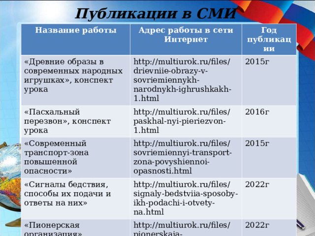 Публикации в СМИ Название работы Адрес работы в сети Интернет «Древние образы в современных народных игрушках», конспект урока Год публикации http://multiurok.ru/files/drievniie-obrazy-v-sovriemiennykh-narodnykh-ighrushkakh-1.html  «Пасхальный перезвон», конспект урока 2015г http://multiurok.ru/files/paskhal-nyi-pieriezvon-1.html  «Современный транспорт-зона повышенной опасности» «Сигналы бедствия, способы их подачи и ответы на них» 2016г http://multiurok.ru/files/sovriemiennyi-transport-zona-povyshiennoi-opasnosti.html  2015г http://multiurok.ru/files/signaly-bedstviia-sposoby-ikh-podachi-i-otvety-na.html  «Пионерская организация» 2022г http://multiurok.ru/files/pionerskaia-organizatsiia.html  2022г 
