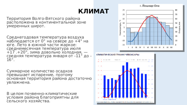 Климат волго вятского района