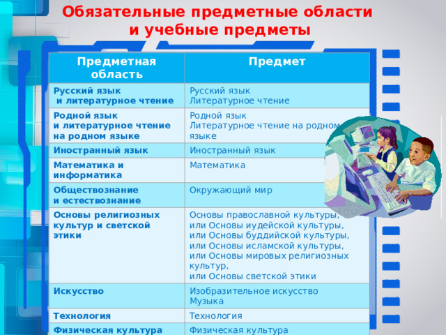 Конструктор рабочих программ по новым фгос 2022