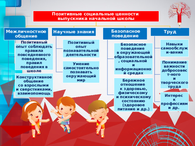 Требования к современному уроку по фгос 2022 презентация