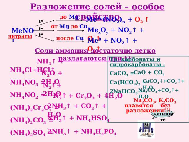 Разложение солей – особое свойство до  Mg Me +n ( NO 2 ) n + O 2 ↑ Ме NO 3  t o от  Mg до  Cu Me x O y + NO 2 ↑ +  O 2 ↑ t o t o нитраты после С u Me 0 + NO 2 ↑ +  O 2 ↑ Соли аммония достаточно легко разлагаются при t 0 : NH 4 Cl ↔ NH 4 NO 3 = NH 4 NO 2 = (NH 4 ) 2 Cr 2 O 7 = (NH 4 ) 2 CO 3 = (NH 4 ) 2 SO 4 = (NH 4 ) 3 PO 4 =  Тв. карбонаты и гидрокарбонаты : СаСО 3 = Са( HCO 3 ) 2 = 2NaHCO 3 =  Na 2 CO 3 , K 2 CO 3 плавятся без разложения !!! NH 3 ↑ + HCl ↑  N 2 O + 2H 2 O СаО + СО 2 СаСО 3 ↓ +СО 2 ↑ +Н 2 О N 2 ↑ + 2H 2 O Na 2 CO 3 +CO 2 ↑+H 2 O N 2 ↑  + Cr 2 O 3 + 4H 2 O 2NH 3 ↑ + CO 2 ↑ + H 2 O запишите NH 3 ↑ + NH 4 HSO 4 2NH 3 ↑ + NH 4 H 2 PO 4 