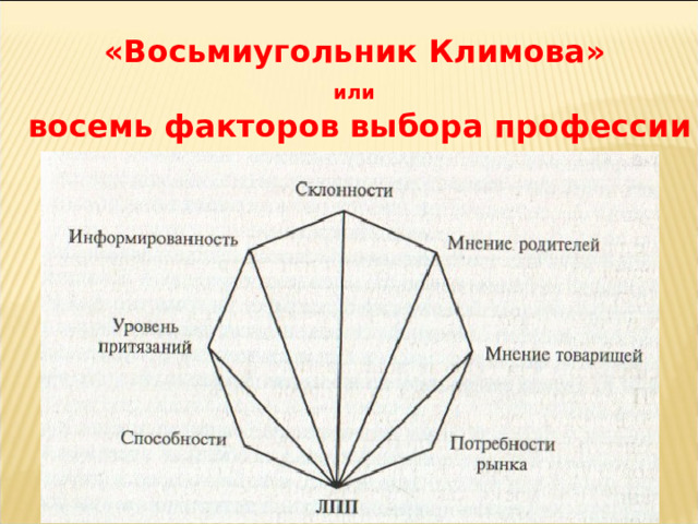 «Восьмиугольник Климова» или  восемь факторов выбора профессии 