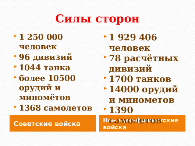 Силы сторон 1 250 000 человек 96 дивизий 1044 танка более 10500 орудий и миномётов 1368 самолетов 1 929 406 человек 78 расчётных дивизий 1700 танков 14000 орудий и минометов 1390 самолетов Советские войска Немецко-фашистские войска 