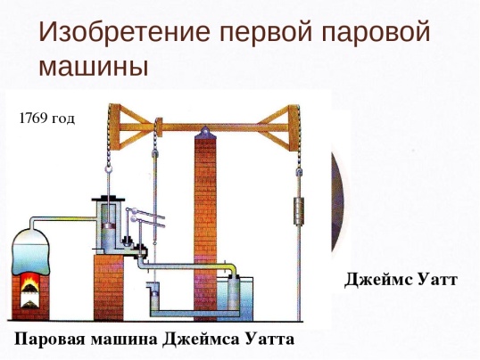 Тепловая машина рисунок