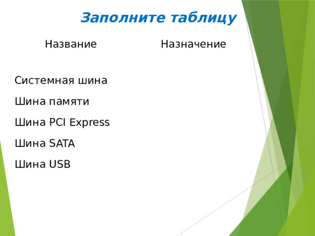 Заполните таблицу Название Назначение Системная шина Шина памяти Шина PCI Express Шина SATA Шина USB 