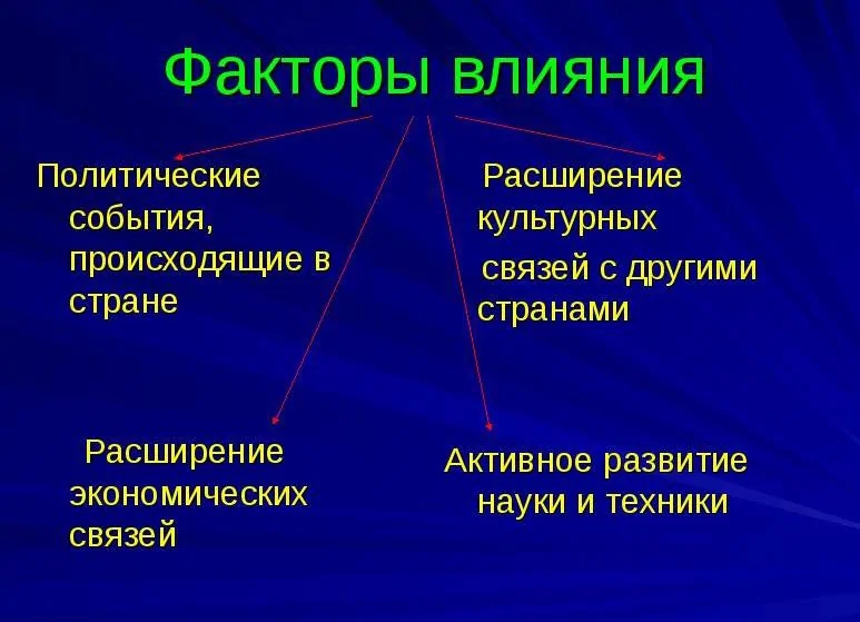 Проект русский язык как развивающееся явление