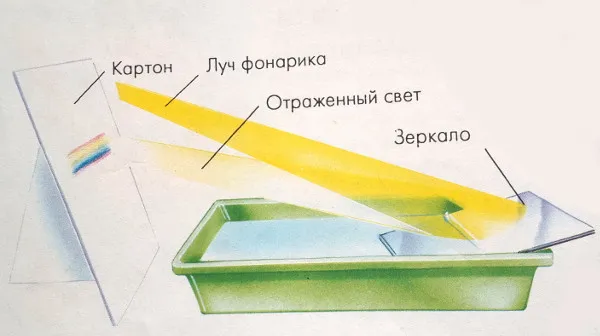 Зеркало воды